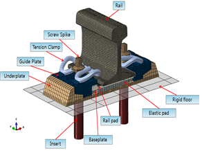 Korea Rail Network Authority first applied the homegrown ‘KR-type Rail Fastening Device’ 사진