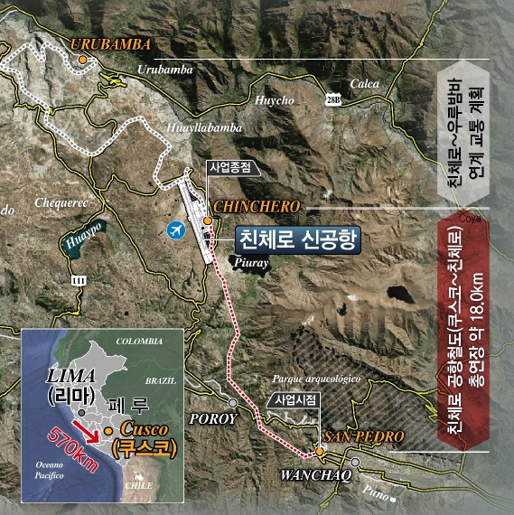 Feasibility study for the Chinchero International Airport in Peru