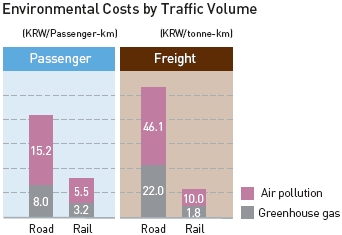 Environmental Costs by Volume images