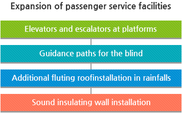 Expansion of passenger rervice facilities images