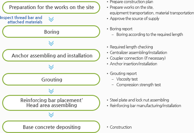 KR TECHNOLOGY - Construction