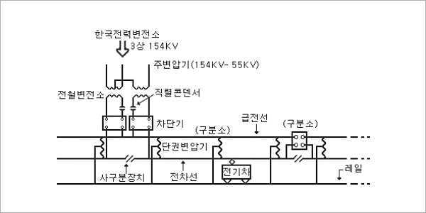 변전설비 관련 이미지