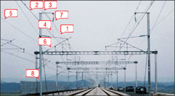 General view of high-speed railway catenary