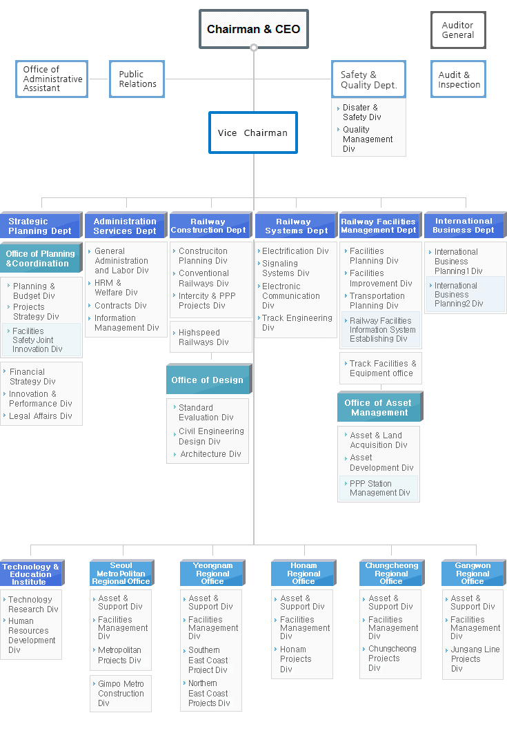 Korea Rail Network Authority