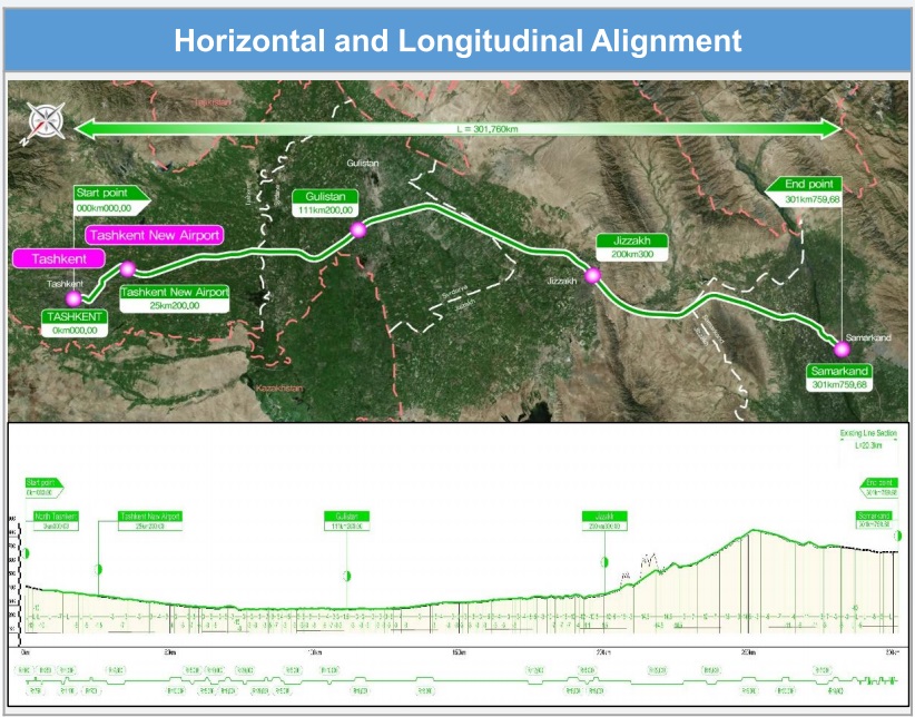 Feasibility Study for the Construction of the Tashkent-Samarkand High-Speed Rail Line in Uzbekistan